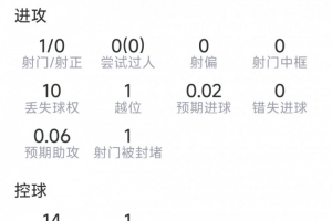 极速英格兰vs加纳直播比分直播全场录像_极速英格兰vs加纳直播比分直播全场录像在线观看_免费看直播