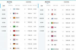 实时英格兰vs加纳赛程表比分预测_实时英格兰vs加纳赛程表比分预测在线观看_免费看直播