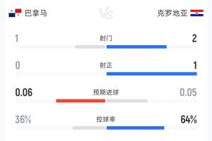 极速法国vs伊拉克十佳球直播_极速法国vs伊拉克十佳球直播在线观看_免费看直播