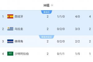 极速巴拉圭vs澳大利亚首发阵容直播_极速巴拉圭vs澳大利亚首发阵容直播在线观看_免费看直播