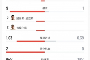 英格兰vs加纳直播在线观看_英格兰vs加纳直播在线观看在线观看_免费看直播