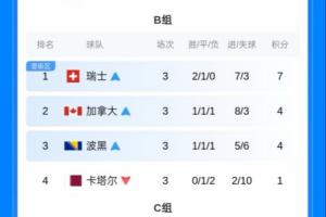 实时克罗地亚vs加纳直播免费看入口_实时克罗地亚vs加纳直播免费看入口在线观看_免费看直播
