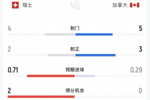 葡蔔牙vs乌兹别克斯坦直播进球集锦_葡蔔牙vs乌兹别克斯坦直播进球集锦在线观看_免费看直播
