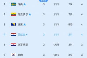 重磅喀麦隆U17男篮vs加拿大U17男篮比分预测_重磅喀麦隆U17男篮vs加拿大U17男篮比分预测在线观看_免费看直播