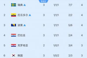 世界杯新西兰vs比利时_世界杯新西兰vs比利时在线观看_免费看直播