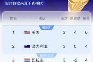 科特迪瓦U17男篮vs澳大利亚U17男篮_科特迪瓦U17男篮vs澳大利亚U17男篮在线观看_免费看直播