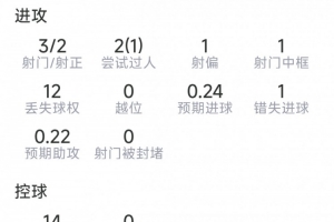 最新苏格兰vs巴西在线观看_最新苏格兰vs巴西在线观看在线观看_免费看直播