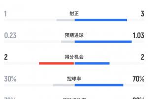 实时日本vs瑞典首发阵容比赛回放_实时日本vs瑞典首发阵容比赛回放在线观看_免费看直播