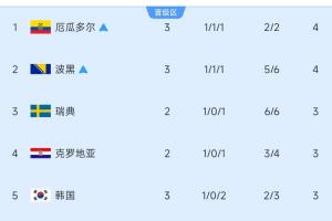 免费世界杯哥伦比亚vs葡萄牙进球集锦_免费世界杯哥伦比亚vs葡萄牙进球集锦在线观看_免费看直播