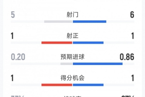 实时巴拿马vs英格兰直播今日赛程免费看入口_实时巴拿马vs英格兰直播今日赛程免费看入口在线观看_免费看直播