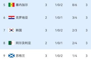 火爆澳西甲科廷大学vs科克本市低调看直播_火爆澳西甲科廷大学vs科克本市低调看直播在线观看_免费看直播