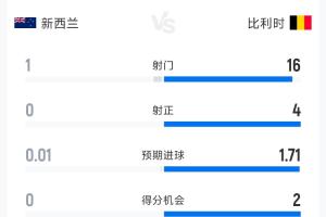 极速新西兰vs埃及积分榜在线观看_极速新西兰vs埃及积分榜在线观看在线观看_免费看直播