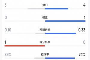 免费西班牙vs沙特阿拉伯直播视频直播在线观看_免费西班牙vs沙特阿拉伯直播视频直播在线观看在线观看_免费看直播