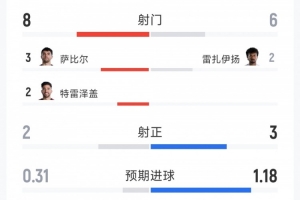 今日西班牙vs沙特阿拉伯直播jrs直播在线观看_今日西班牙vs沙特阿拉伯直播jrs直播在线观看在线观看_免费看直播