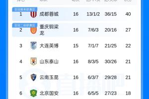 极速哥伦比亚vs葡萄牙首发阵容jrs直播_极速哥伦比亚vs葡萄牙首发阵容jrs直播在线观看_免费看直播