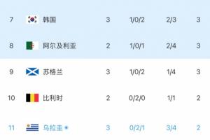 实时约旦vs阿尔及利亚直播今日赛程在线观看_实时约旦vs阿尔及利亚直播今日赛程在线观看在线观看_免费看直播