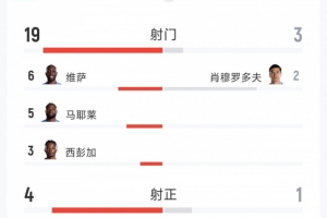 火爆世界杯美国vsB3/E3/F3/I3/J3比分预测_火爆世界杯美国vsB3/E3/F3/I3/J3比分预测在线观看_免费看直播