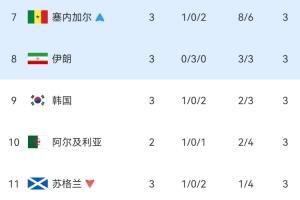 免费世界杯I1vsC3/D3/F3/G3/H3比分预测_免费世界杯I1vsC3/D3/F3/G3/H3比分预测在线观看_免费看直播