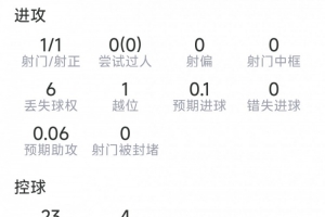 极速曼都拉vs威利普比分预测_极速曼都拉vs威利普比分预测在线观看_免费看直播