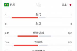 火爆英格兰vs加纳直播全场录像免费看入口_火爆英格兰vs加纳直播全场录像免费看入口在线观看_免费看直播