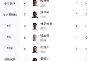 今日厄瓜多尔vs德国直播高清流畅_今日厄瓜多尔vs德国直播高清流畅在线观看_免费看直播