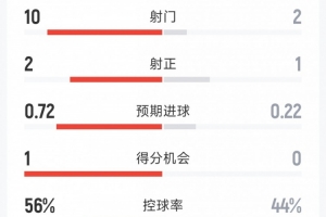 实时哥伦比亚vs葡萄牙直播高清无插件_实时哥伦比亚vs葡萄牙直播高清无插件在线观看_免费看直播