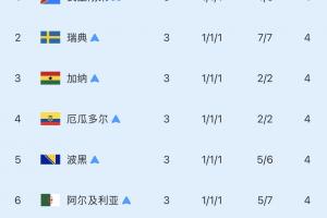 免费佛得角vs沙特阿拉伯直播进球集锦_免费佛得角vs沙特阿拉伯直播进球集锦在线观看_免费看直播