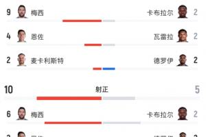 免费巴尼亚卢卡战士vs索菲亚利夫斯基低调看直播_免费巴尼亚卢卡战士vs索菲亚利夫斯基低调看直播在线观看_免费看直播
