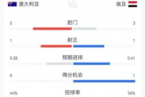 今日墨西哥vs英格兰/民主刚果比分预测_今日墨西哥vs英格兰/民主刚果比分预测在线观看_免费看直播