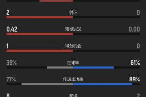 实时波特兰火焰vs西雅图风暴直播_实时波特兰火焰vs西雅图风暴直播在线观看_免费看直播