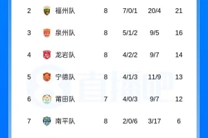 最新塞尔维亚U17男篮vs科特迪瓦U17男篮全场录像_最新塞尔维亚U17男篮vs科特迪瓦U17男篮全场录像在线观看_免费看直播