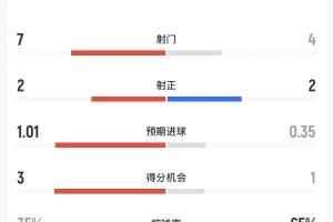 重磅乔达路普市vs昆尼斯jrs直播_重磅乔达路普市vs昆尼斯jrs直播在线观看_免费看直播