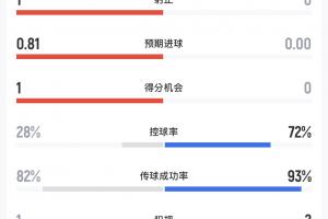 最新世界杯加拿大vs摩洛哥进球集锦_最新世界杯加拿大vs摩洛哥进球集锦在线观看_免费看直播
