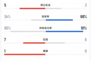 免费德国vs科特迪瓦直播视频直播免费看入口_免费德国vs科特迪瓦直播视频直播免费看入口在线观看_免费看直播