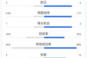 免费中乙大连英博B队vs青岛红狮全场录像_免费中乙大连英博B队vs青岛红狮全场录像在线观看_免费看直播