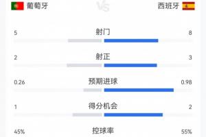 重磅巴西/挪威vs墨西哥/英格兰进球集锦_重磅巴西/挪威vs墨西哥/英格兰进球集锦在线观看_免费看直播