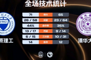 重磅拉斯维加斯王牌vs波特兰火焰低调看直播_重磅拉斯维加斯王牌vs波特兰火焰低调看直播在线观看_免费看直播