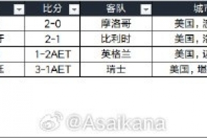 最新L1vsE3/H3/I3/J3/K3比分预测_最新L1vsE3/H3/I3/J3/K3比分预测在线观看_免费看直播