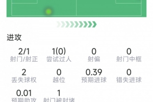 最新埃及U17女篮vs新西兰U17女篮jrs直播_最新埃及U17女篮vs新西兰U17女篮jrs直播在线观看_免费看直播