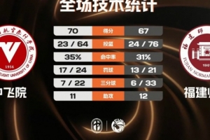 免费NBA独行侠vs灰熊在线观看_免费NBA独行侠vs灰熊在线观看在线观看_免费看直播