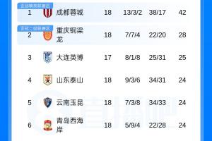 最新U17男篮世界杯中国U17男篮vs加拿大U17男篮jrs直播_最新U17男篮世界杯中国U17男篮vs加拿大U17男篮jrs直播在线观看_免费看直播