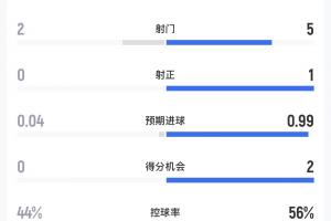 免费NBA猛龙vs步行者比赛回放_免费NBA猛龙vs步行者比赛回放在线观看_免费看直播